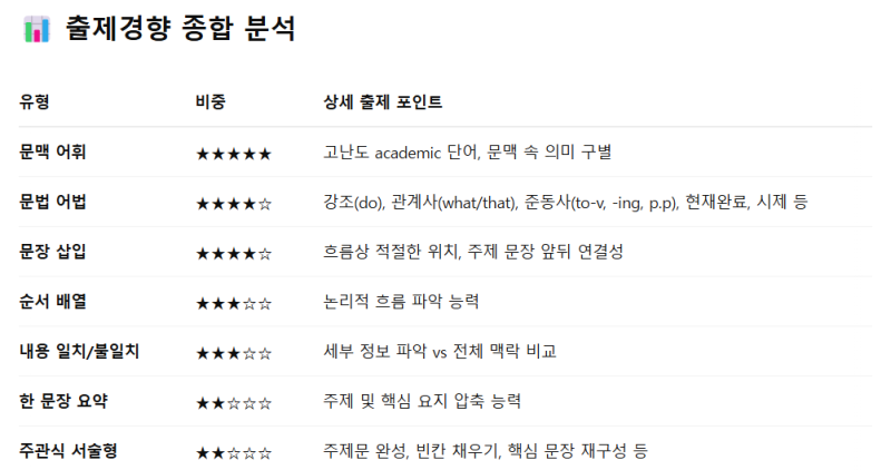 미강고 요점정리