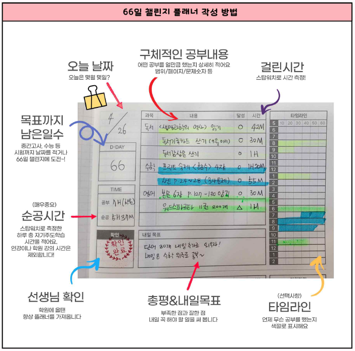플래너 작성 예시